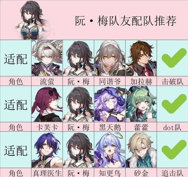 崩坏星穹铁道2.3阮梅培养及抽取建议