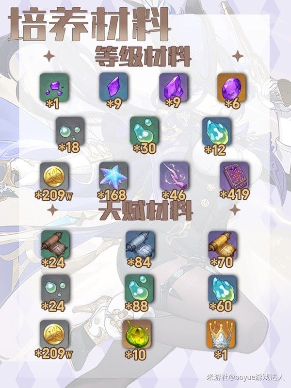 《原神》克洛琳德全方位养成技巧 克洛琳德怎么培养