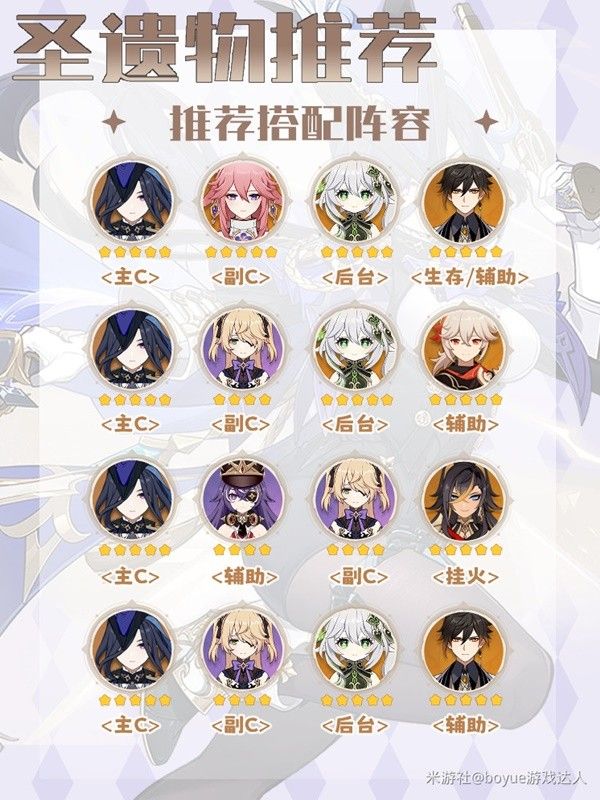 《原神》克洛琳德全方位养成技巧 克洛琳德怎么培养