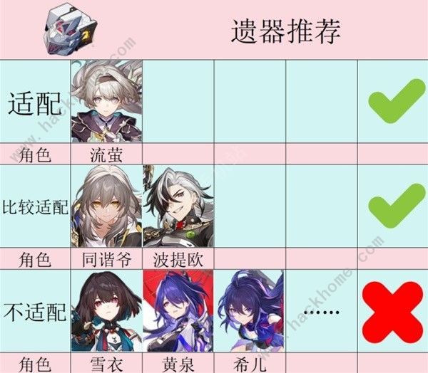 崩坏星穹铁道2.3新增遗器怎么样 2.3版本新增遗器强度详解