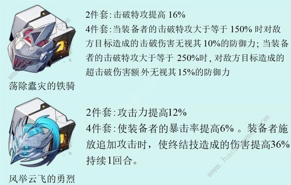 崩坏星穹铁道2.3新增遗器怎么样 2.3版本新增遗器强度详解