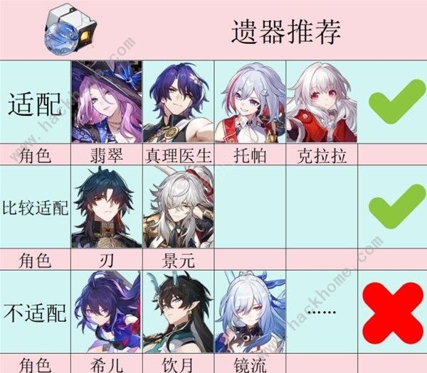 崩坏星穹铁道2.3新增遗器怎么样 2.3版本新增遗器强度详解