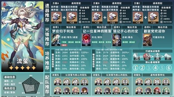 崩坏星穹铁道2.3上半卡池角色培养一图流 流萤培养指南一览