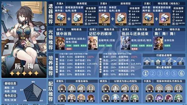崩坏星穹铁道2.3上半卡池角色培养一图流 流萤培养指南一览