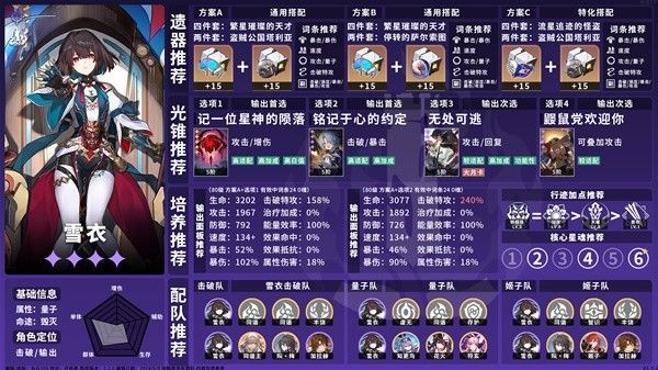 崩坏星穹铁道2.3上半卡池角色培养一图流 流萤培养指南一览