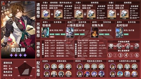 崩坏星穹铁道2.3上半卡池角色培养一图流 流萤培养指南一览