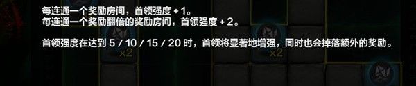 火炬之光无限永恒迷城速刷技巧