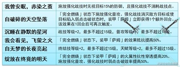 崩坏星穹铁道流萤技能与配装解析