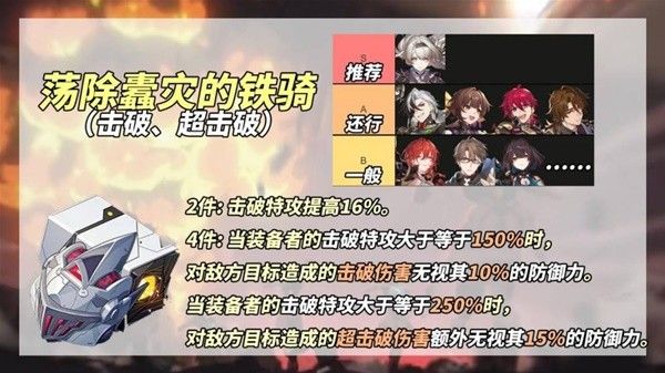 崩坏星穹铁道2.3新增遗器刷取建议 2.3新增遗器适合谁