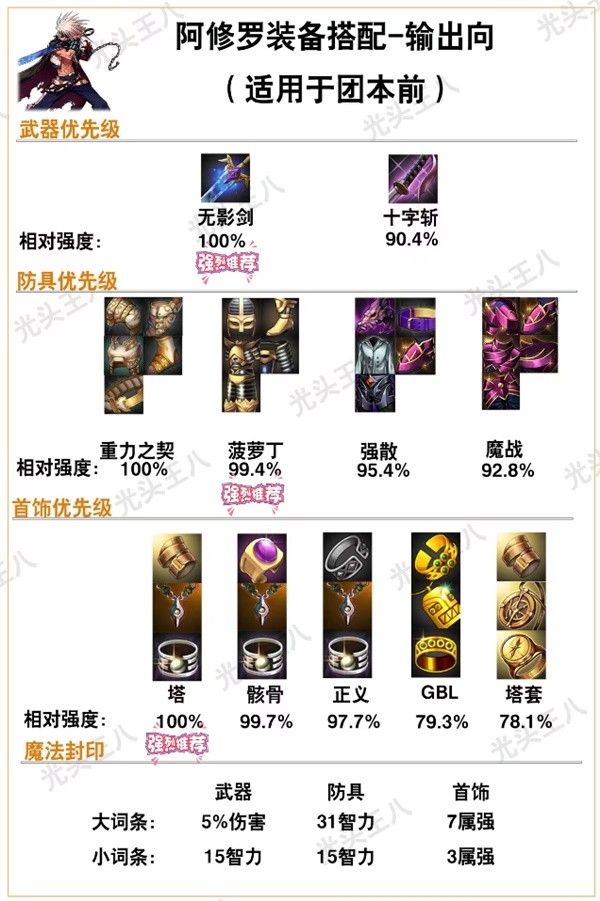 《地下城与勇士手游（DNF手游）》阿修罗毕业装备推荐