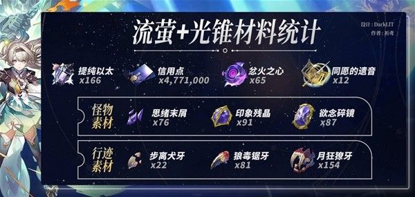 崩坏星穹铁道流萤养成材料统计