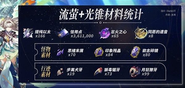 崩坏星穹铁道流萤养成材料统计