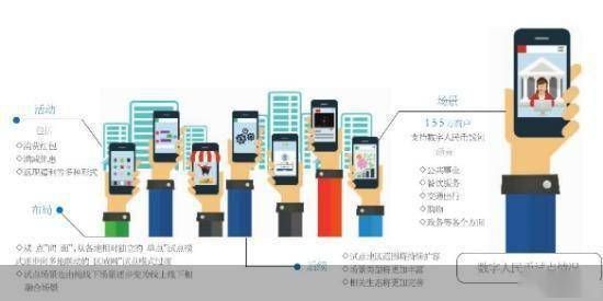 数字人民币app下载安装