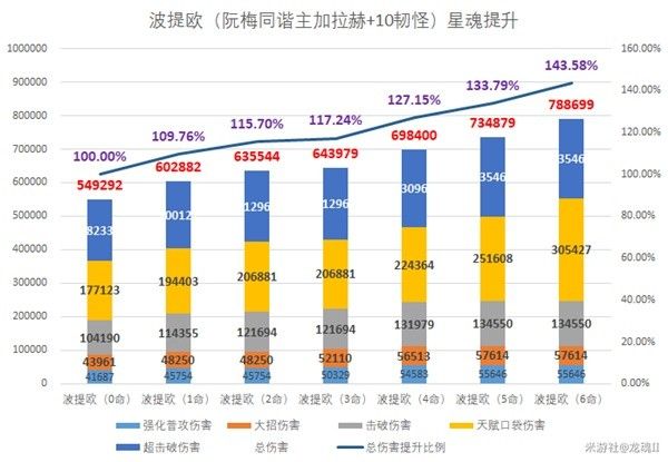 崩坏星穹铁道波提欧强度详解 波提欧光锥遗器推荐