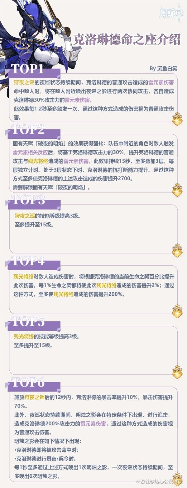 原神4.7克洛琳德全面养成攻略 克洛琳德出装配队与输出手法讲解