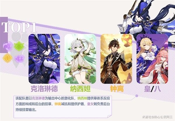 原神4.7克洛琳德全面养成攻略 克洛琳德出装配队与输出手法讲解