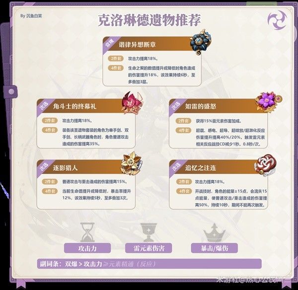 原神4.7克洛琳德全面养成攻略 克洛琳德出装配队与输出手法讲解