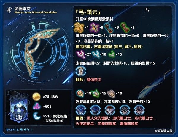 原神4.7活动武器筑云强度分析
