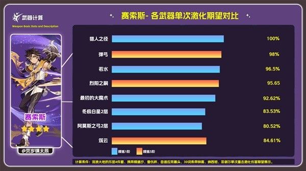 原神4.7活动武器筑云强度分析