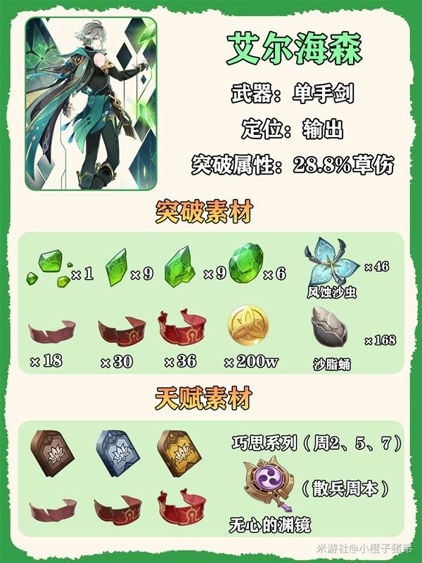 原神艾尔海森养成一图流