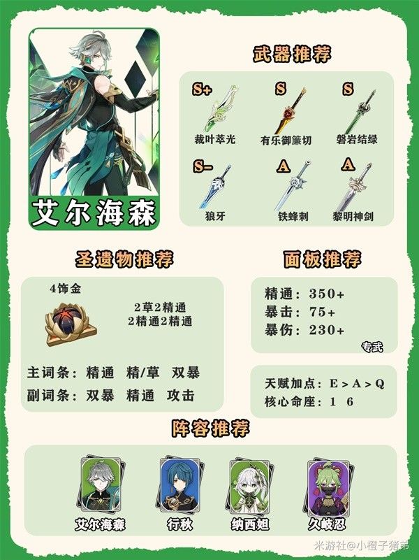 原神艾尔海森养成一图流