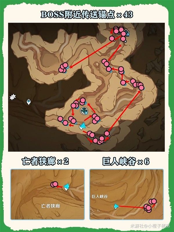 原神艾尔海森养成一图流