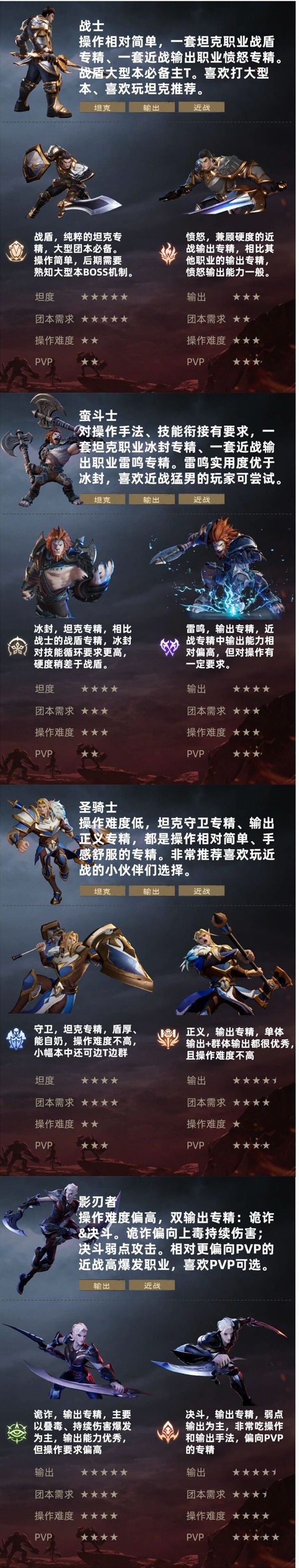塔瑞斯世界全职业定位强度介绍 新手选什么职业
