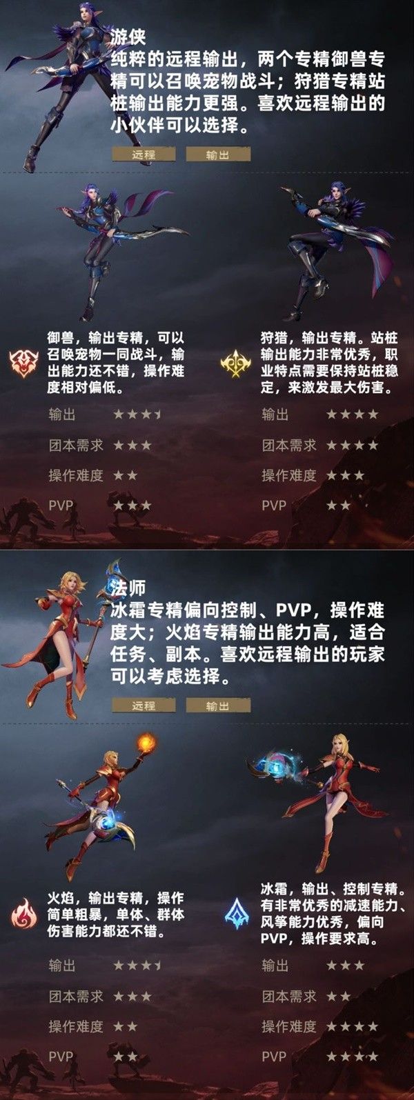 塔瑞斯世界全职业定位强度介绍 新手选什么职业