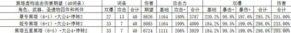 崩坏星穹铁道黑塔光锥选择推荐