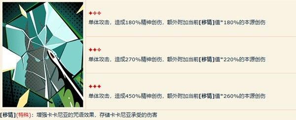 重返未来1999卡卡尼亚技能解析 卡卡尼亚共鸣怎么摆放