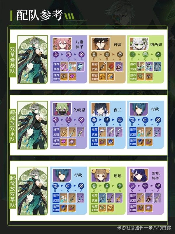 原神4.7艾尔海森培养与突破材料一览 艾尔海森出装配队参考