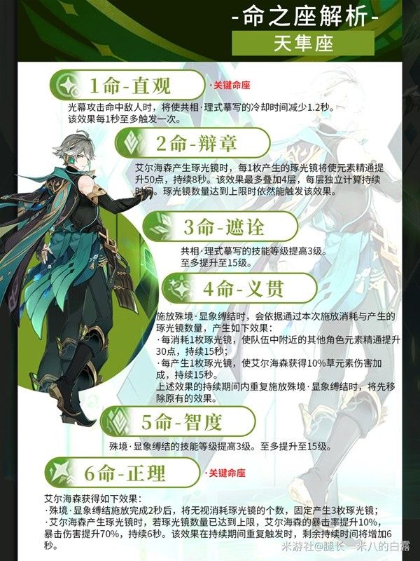 原神4.7艾尔海森培养与突破材料一览 艾尔海森出装配队参考