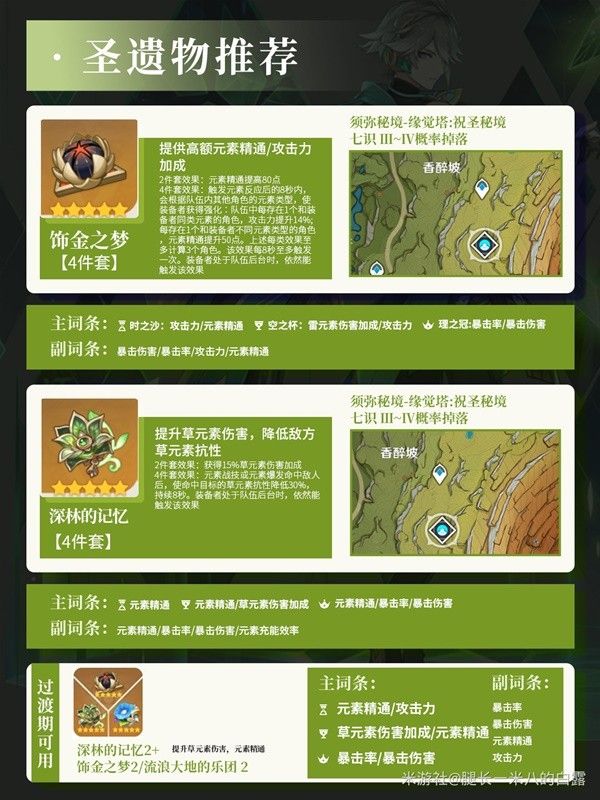原神4.7艾尔海森培养与突破材料一览 艾尔海森出装配队参考