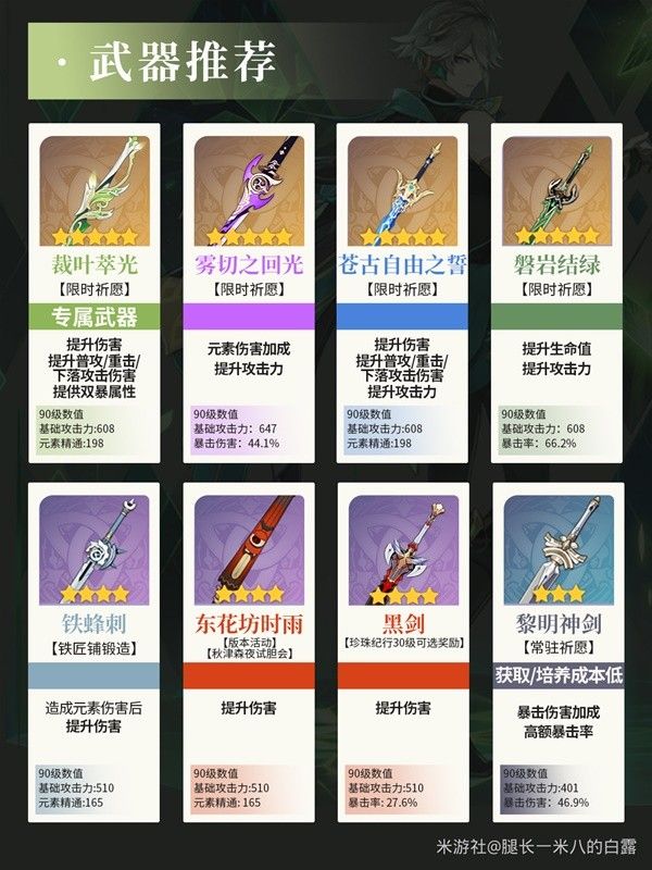 原神4.7艾尔海森培养与突破材料一览 艾尔海森出装配队参考