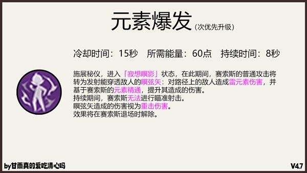 原神赛索斯养成一图流 赛索斯武器、圣遗物及配队推荐