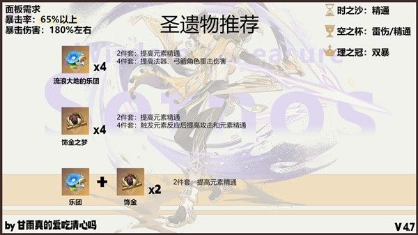 原神赛索斯养成一图流 赛索斯武器、圣遗物及配队推荐