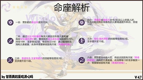 原神赛索斯养成一图流 赛索斯武器、圣遗物及配队推荐