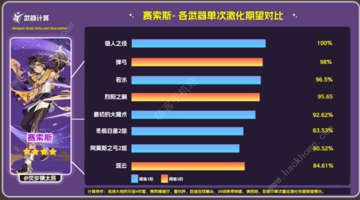 崩坏星穹铁道弓筑云实战怎么样 弓筑云实战评测解析