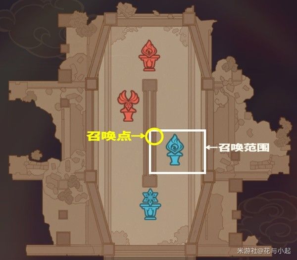 原神4.7安固诸方之述演通关技巧讲解