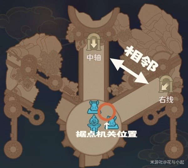 原神4.7安固诸方之述演通关技巧讲解