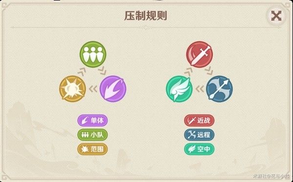 原神4.7安固诸方之述演通关技巧讲解