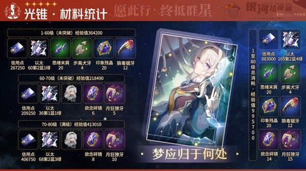 崩坏星穹铁道流萤材料需求统计 流萤突破材料要哪些