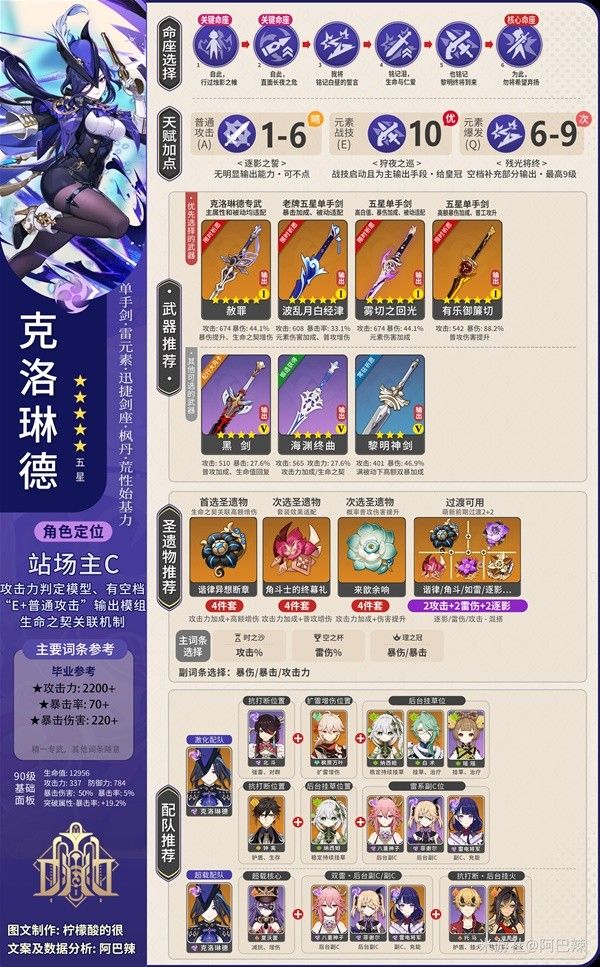 原神克洛琳德机制解析与出装配队攻略