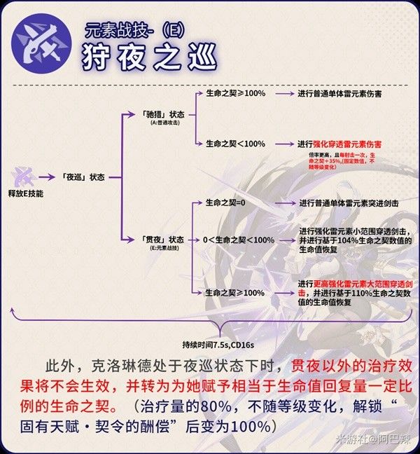 原神克洛琳德机制解析与出装配队攻略