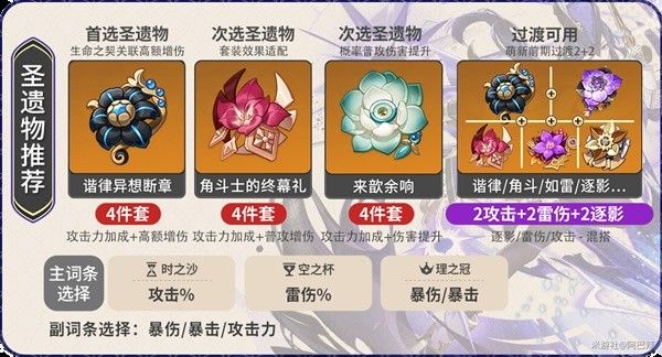原神克洛琳德机制解析与出装配队攻略