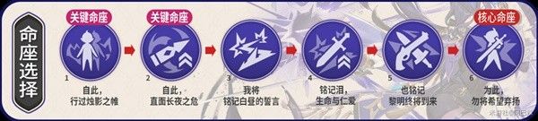 原神克洛琳德机制解析与出装配队攻略