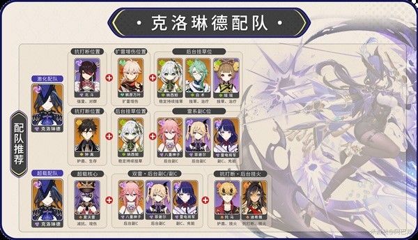 原神克洛琳德机制解析与出装配队攻略