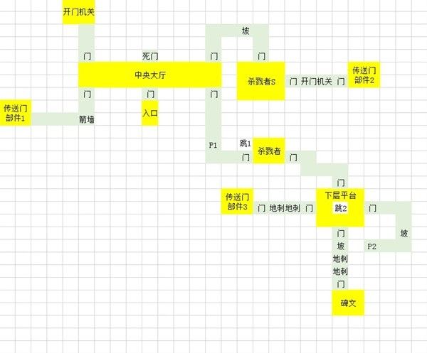 灵魂面甲青铜地宫地图分享