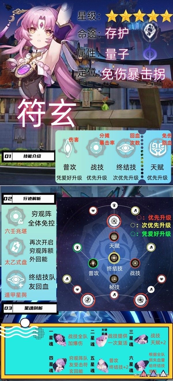 《崩坏星穹铁道》2.2版符玄怎么培养 符玄养成指南