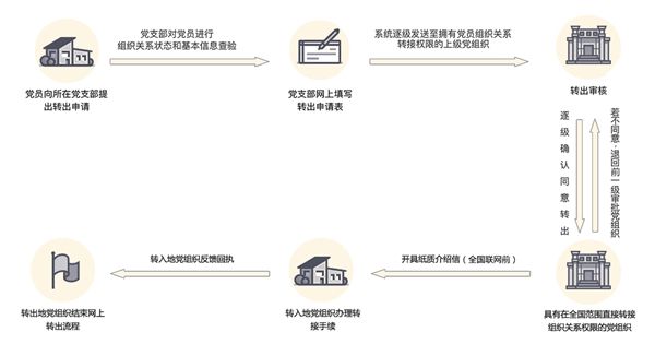 灯塔党建在线app官方下载
